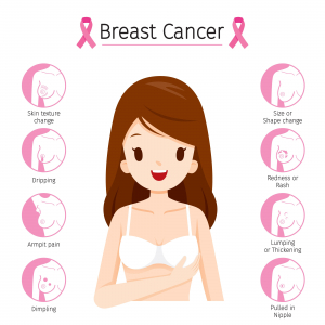 Breast Cancer - signs and symptoms